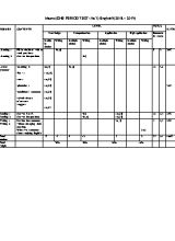 Ma trận và đề kiểm tra định kỳ III môn Tiếng Anh Lớp 9 - Năm học 2018-2019 - Trường THCS Giang Sơn (Có đáp án)